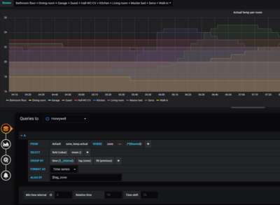 Grafana query all zones in one graph for actual temperature.png