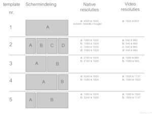 Indeling uneto vni videowall.png