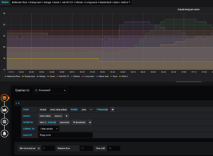 Grafana query all zones in one graph for actual temperature.png